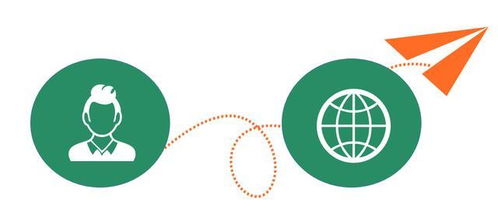 從流量到心量 互聯網電商與新零售品牌贏得消費者的核心策略