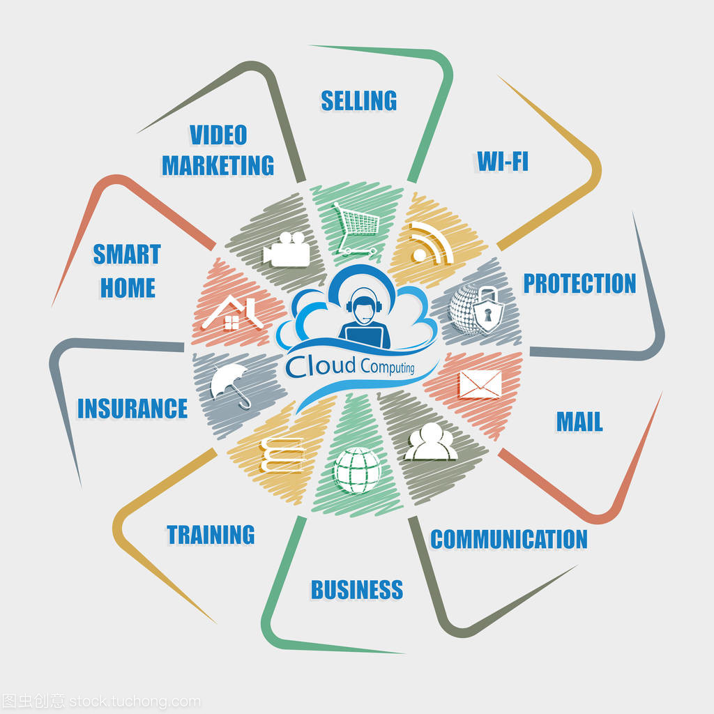 藍云計算機與互聯(lián)網(wǎng)符號的互聯(lián)網(wǎng)銷售策略