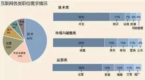 2018年互聯網銷售崗位 機遇、挑戰與職業前景展望